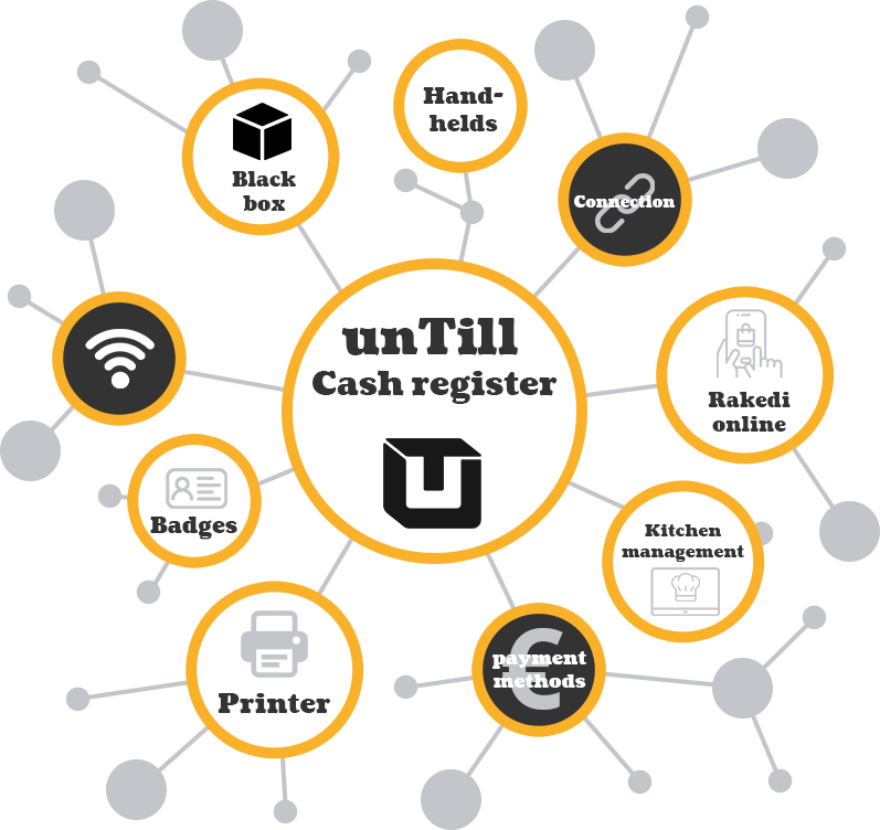unTill&reg; Cash register